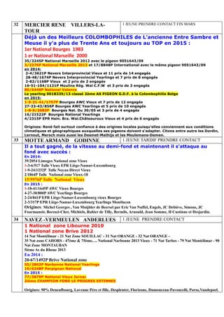 32 MERCIER RENE VILLERS-LA-
TOUR
1 JEUNE PRENDRE CONTACT FIN MARS
Déjà un des Meilleurs COLOMBOPHILES de L'ancienne Entre Sambre et
Meuse il y'a plus de Trente Ans et toujours au TOP en 2015 :
1er National Bourges 1983
1 er National Marseille 2000
35/3245P National Marseille 2012 avec le pigeon 9051643/09
3/2376P National Marseille 2013 et 17/8848P International avec le même pigeon 9051643/09
en 2014:
2-4/3621P Nevers Interprovincial Vieux et 11 prix de 14 engagés
28-48/1674P Nevers Interprovincial Yearlings et 7 prix de 8 engagés
2-82/1168P Vieux et 2 prix de 2 engagés
16-51-104/1121P Moulins Rég. Wal C.F.W et 3 prix de 3 engagés
80/6449P National Valence
Le yearling 9018339/13 classé 2ème AS PIGEON G.D.F. à la Colombophilie Belge
en 2015:
1-5-21-41/1757P Bourges AWC Vieux et 7 prix de 12 engagés
27-33-43/856P Bourges AWC Yearlings et 5 prix de 10 engagés
1-8-9/2083P Bourges Nat. Du 30/05 et 3 prix de 4 engagés
16/21522P Bourges National Yearlings
4/2315P EPR Hain. Bra. Wal.Châteauroux Vieux et 4 prix de 6 engagés
Origines: René fait surtout confiance à des origines locales puisqu'elles conviennent aux conditions
climatiques et géographiques auxquelles ses pigeons doivent s'adapter. Citons entre autre les Dordin,
Lernout, Mersch mais aussi les Desmet-Mathijs et les Meulemans-Damen.
33 MOTTE ARMAND GODINNE 1 JEUNE TARDIF PRENDRE CONTACT
Il a tout gagné, de la vitesse au demi-fond et maintenant il s'attaque au
fond avec succès :
En 2014:
39/2054 Limoges National zone Vieux
1-3-6/517 Tulle Vieux EPR Liège-Namur-Luxembourg
1-9-24/1232P Tulle Noyau Direct Vieux
2/1864P Tulle National zone Vieux-18
15/5976P Tulle National Vieux
En 2015 :
1-18-41/1645PAWC Vieux Bourges
4-27-30/800PAWC Yearlings Bourges
2-24/841P EPR Liège-Namur-Luxembourg vieux Bourges
2-3/317P EPR Liège-Namur-Luxembourg Yearlings Montlucon
Origines: Michel Georges , Van Muijlder de Beersel par Eric Van Nuffel, Engels, JC Debiève, Simons, JC
Fourmanoir, Borzsei-Cher, Michiels, Rahier de Tilly, Bermils, Arnould, Jean Somme, H Custinne et Desjardin.
34 NAVEZ -VERMEULEN ANDERLUES 1 JEUNE PRENDRE CONTACT
1 National zone Libourne 2010
1 National zone Brive 2012
14 Nat Montélimar - 21 Nat Zone SOUILLAC - 31 Nat ORANGE - 32 Nat ORANGE -
35 Nat zone CAHORS - 47ème & 75ème, ... National Narbonne 2013 Vieux - 71 Nat Tarbes - 79 Nat Montélimar - 90
Nat Zone MONTAUBAN
5ième As du Rhone 2013
En 2014 :
20-67/1492P Brive National zone
55/2802P Narbonne National Yearlings
19/6248P Perpignan National
En 2015 :
77/3879P National Vieux Jarnac
2ième CHAMPION FOND LE PROGRES ESTINNES
Origines: 90% Deneufbourg, Lavenne Père et fille, Desplenter, Florizone, Dumonceau-Pavoncelli, Porso,Vandepoel.
 