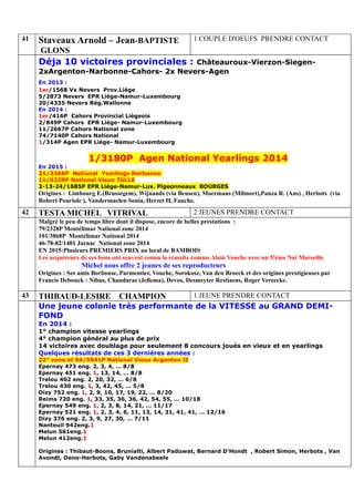 41 Staveaux Arnold – Jean-BAPTISTE
GLONS
1 COUPLE D'OEUFS PRENDRE CONTACT
Déja 10 victoires provinciales : Châteauroux-Vierzon-Siegen-
2xArgenton-Narbonne-Cahors- 2x Nevers-Agen
En 2013 :
1er/1568 Vx Nevers Prov.Liège
5/2873 Nevers EPR Liège-Namur-Luxembourg
20/4335 Nevers Rég.Wallonne
En 2014 :
1er/416P Cahors Provincial Liègeois
2/849P Cahors EPR Liège- Namur-Luxembourg
11/2667P Cahors National zone
74/7140P Cahors National
1/314P Agen EPR Liège- Namur-Luxembourg
1/3180P Agen National Yearlings 2014
En 2015 :
21/3366P National Yearlings Narbonne
11/6229P National Vieux TULLE
2-13-24/1685P EPR Liège-Namur-Lux. Pigeonneaux BOURGES
Origines : Limbourg E.(Brussegem), Wijnands (via Beusen), Moermans (Milmort),Panza R. (Ans) , Herbots (via
Robert Pouriole ), Vandermaelen Sonia, Herzet H, Fauche.
42 TESTA MICHEL VITRIVAL 2 JEUNES PRENDRE CONTACT
Malgré le peu de temps libre dont il dispose, encore de belles prestations :
79/2328P Montélimar National zone 2014
101/3868P Montélimar National 2014
46-78-82/1401 Jarnac National zone 2014
EN 2015:Plusieurs PREMIERS PRIX au local de BAMBOIS
Les acquéreurs de ces bons ont souvent connu la réussite comme Alain Vouche avec un 5!ème Nat Marseille
Michel nous offre 2 jeunes de ses reproducteurs
Origines : Ses amis Borbouse, Parmentier, Vouche, Sorokosz, Van den Broeck et des origines prestigieuses par
Francis Debouck : Nibus, Chandaras (Jellema), Devos, Desmeyter Restiaens, Roger Vereecke.
43 THIBAUD-LESIRE CHAMPION 1 JEUNE PRENDRE CONTACT
Une jeune colonie très performante de la VITESSE au GRAND DEMI-
FOND
En 2014 :
1° champion vitesse yearlings
4° champion général au plus de prix
14 victoires avec doublage pour seulement 8 concours joués en vieux et en yearlings
Quelques résultats de ces 3 dernières années :
22° zone et 94/5941P National Vieux Argenton II
Epernay 473 eng. 2, 3, 4, … 8/8
Epernay 451 eng. 1, 13, 14, … 8/8
Trelou 402 eng. 2, 20, 32, … 6/8
Trelou 430 eng. 1, 3, 42, 45, … 5/8
Dizy 752 eng. 1, 2, 9, 10, 17, 19, 22, … 8/20
Reims 720 eng. 1, 33, 35, 36, 36, 42, 54, 55, … 10/18
Epernay 549 eng. 1, 2, 3, 8, 14, 21, … 11/17
Epernay 521 eng. 1, 2, 3, 4, 6, 11, 13, 14, 31, 41, 41, … 12/16
Dizy 376 eng. 2, 3, 9, 27, 30, … 7/11
Nanteuil 942eng.1
Melun 561eng.1
Melun 412eng.1
Origines : Thibaut-Boons, Brunialti, Albert Paduwat, Bernard D’Hondt , Robert Simon, Herbots , Van
Avondt, Deno-Herbots, Gaby Vandenabeele
 