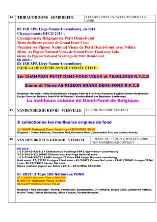 44 THIBAUT-BOONS SOMBREFFE 1 COUPLE D'OEUFS ACCOUPLEMENT 1er
AVRIL
8X 1ER EPR Liège-Namur-Luxembourg en 2014
Championnats RFCB 2014 :
Champion de Belgique de Petit Demi-Fond
3ième meilleure colonie de Grand Demi-Fond
Premier As Pigeon National Vieux de Petit Demi-Fond avec Nikko
3ième As Pigeon National Vieux de Grand Demi-Fond avec Lola
6ième As Pigeon National Yearlings de Petit Demi-Fond
En 2015 :
8X 1ER EPR Liège-Namur-Luxembourg
POUR LA DEUXIEME ANNEE CONSECUTIVE :
1er CHAMPION PETIT DEMI-FOND VIEUX et YEARLINGS R.F.C.B
3ième et 7ième AS PIGEON GRAND DEMI-FOND R.F.C.B
Origines: Herbots (Halle Booienhoven)-Loppe Père et Fils-Pros Roosens-Eugène Simon-Hoebrecht-
Lorge Francis- Badoux Jean-Pol–Willequet -Vandenabeel par Depasse- Lardenoye
La meilleure colonie de Demi-Fond de Belgique.
45 VANDENBERGH HENRI VIESVILLE 1 JEUNE PRENDRE CONTACT
Il collectionne les meilleures origines de fond
1/1669P National Zone Yearlings LIBOURNE 2013
Origines : Dieter Ballman, Decoster Noé,Vanneste Henri,Vermander Eric par achats directs.
46 VAN DEN BROECK GERARD VITRIVAL 1 JEUNE OU 1 COUPLE D'OEUFS HORS
TOP 100 PRENDRE CONTACT
EN 2014:
1-15-28-42-43/911P Châteauroux Yearlings EPR Liège-Namur-Luxembourg
2-10-24-51-52/1684P Châteauroux Yearlings National zone
1-12-22-44-55-78/ 614P Limoges II Vieux EPR Liège- Namur-Luxembourg
Mais aussi :27/5228P Limoges 1 Nat zone - 41/2667P Cahors Nat zone - 29-81/2054P Limoges II Nat
zone- 32-37/1401P Jarnac Nat zone
9ième meilleur pigeon sur Cahors 2013 – 2014 PIPA RANKING
En 2015: 3 Tops 100 Nationaux FOND
67/15009P National Vieux LIMOGES
8/8674P National Vieux BRIVE
66/6229P National Vieux TULLE
Origines : Noë Decoster , Navez/Vermeulen, Bungeneers, Dr Delhove, Istace José, Campinne Patrick,
Michel Testa, Victor Borbouse, Alain Vouche, Parent-Berwaer.
 