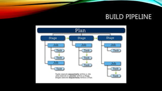 BUILD PIPELINE
 