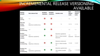 INCREMENENTAL RELEASE VERSIONING
AVAILABLE
 