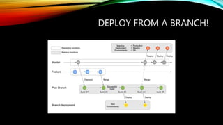 DEPLOY FROM A BRANCH!
 