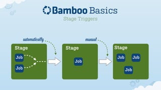 Basics
                      Stage Triggers



      automatically             manual
Stage                 Stage         ...
