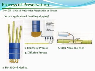 Process of Preservation
IS 401:2001 Code of Practice for Preservation of Timber
1. Surface application ( brushing, dipping)
2. Hot & Cold Method
3. Boucheire Process 5. Inter Nodal Injection
4. Diﬀusion Process
 