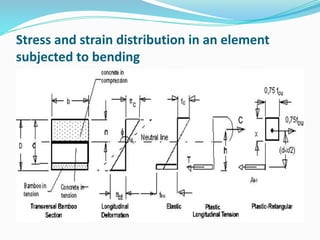 Stress and strain distribution in an element
subjected to bending
 