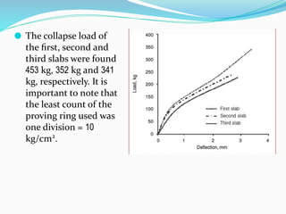 ⚫ The collapse load of
the ﬁrst, second and
third slabs were found
453 kg, 352 kg and 341
kg, respectively. It is
important to note that
the least count of the
proving ring used was
one division = 10
kg/cm2
.
 