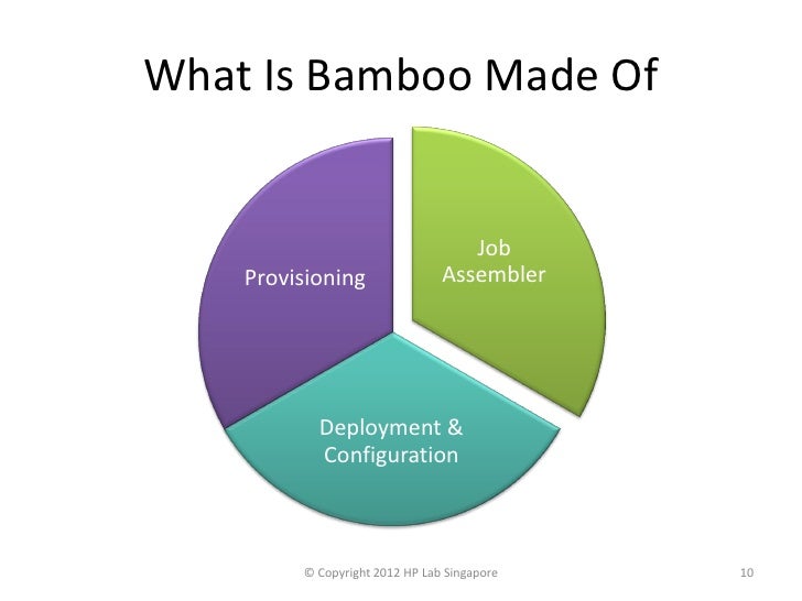 Bamboo An effort towards Hadoop as a Service