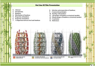 1. Abstract
2. Introduction
3. Bamboos
4. Distribution of bamboos
5. Properties of bamboos
6. Properties of bamboos
7. Comparison between steel and bamboos
3
8. Selection and preparation of bamboos
9. Construction principles
10. Roofing with bamboos
11. Advantages of bamboo as structural member
12. Disadvantages of bamboo as structural member
13. Conclusion
14. References
 