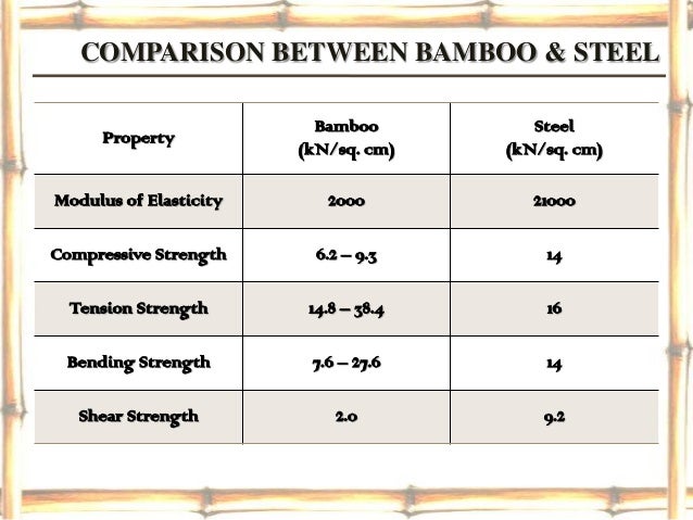 Bamboo Construction Bamboo Construction