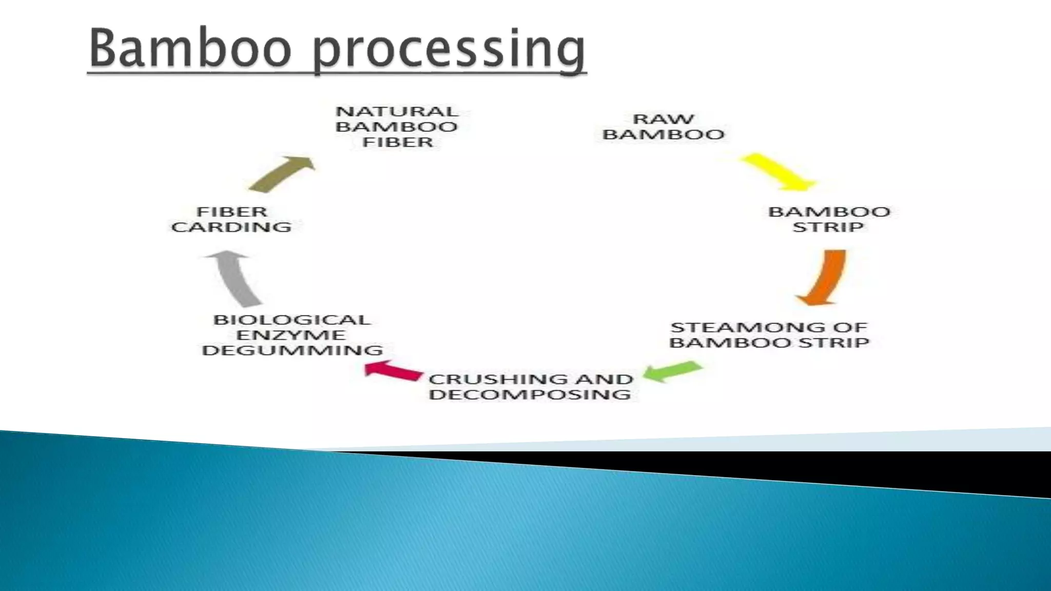 bamboo-fiber-ppt