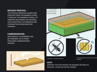 BOILING PROCESS:
THIS PROCESS REMOVES SUGARS AND
STARCHES FROM THE BAMBOO STRIPS.
IT REDUCES THE BAMBOO’S APPEAL TO
TERMITES AND MAKES THE MATERIAL
LESS SUSCEPTIBLE TO EXPANSION AND
CONTRACTION FROM MOISTURE
CHANGES.
No starch = no food for termites
Prevents expansion and contraction from
humidity
CARBONISATION:
ONCE BOILED, THE BAMBOO CAN
BE DARKENED VIA A STEAM
PRESSURED CARBONIZATION
PROCESS.
NOTE:
SKIPPING THIS STEP MEANS THE BAMBOO RETAINS ITS
NATURAL COLOR OR CAN BE STAINED.
 