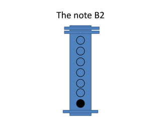 The note B2