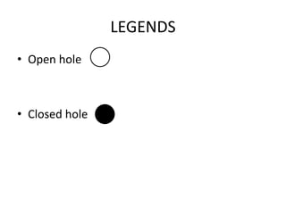 LEGENDS
• Open hole
• Closed hole