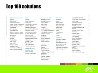 Top 100 solutions
 