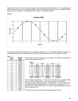 If we "unroll" the culm, with the 18 splits in groups of 6 sections, and starting with splice nr. 1, the percentages of
MOE will follow the curve of a sine-function (think of it like a diagonal cut through the culm), provided the culm is
round and not oval. Splice nr. 5 representing 100%, splice nr. 14 representing 75%.
Fig. 19
The percent-values from the above curve are tabulated below (Tab. 1). The maximum difference between any
two neighbouring strips is 4.36% (between 9 and 10), the minimum difference is 0.23% (between 5 and 6).
Tab. 1
If we choose every third strip for one rod section, like Garrison advocates, we
have the following options (Tab. 2):
Tab. 2
The first option, using strips nr. 1+4+7+10+13+16 will give us a maximal differ-
ence of 21.99%, between strip nr. 4 (98.35%) and strip nr. 13 (76.36%).
The second option, starting with strip nr. 2, and marked in red in the above draw-
ing, yields the largest possible difference, 25% (strip nr. 5 minus strip nr. 14).
The third option, starting with strip nr. 3, shows a maximal difference of 24.43%
(strip 6 minus strip 15).
These three options are visualized in the drawing below (Fig. 20).
Splice
Nr.
Percent
MOE
1 87,53
2 91,80
3 95,64
4 98,35
5 100,00
6 99,77
7 98,21
8 95,28
9 91,44
10 87,08
11 82,77
12 79,09
13 76,36
14 75,00
15 75,34
16 77,07
17 80,11
18 84,01
Splice
nr.
%
MOE
Splice
nr.
%
MOE
Splice
nr.
%
MOE
1 87,53 2 91,80 3 95,64
4 98,35 5 100,00 6 99,77
7 98,21 8 95,28 9 91,44
10 87,08 11 82,77 12 79,09
13 76,36 14 75,00 15 75,34
16 77,07 17 80,11 18 84,01
Diff. % 21,99 25,00 24,43
Variation MOE
75
80
85
90
95
100
0 3 6 9 12 15 18
Splice Nr.
PercentMOE
23
 