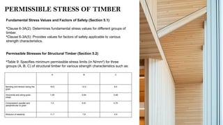 Timber Perpendicular Compression bamboo n timber PPT FINALL.pptx and there treatment | PPTX