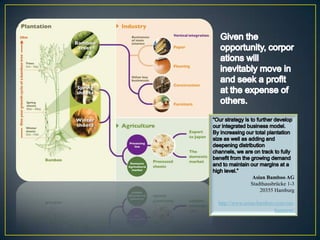 Asian Bamboo AG
Stadthausbrücke 1-3
20355 Hamburg
http://www.asian-bamboo.com/our-
business/
 