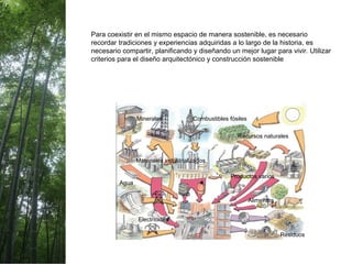 Para coexistir en el mismo espacio de manera sostenible, es necesario
recordar tradiciones y experiencias adquiridas a lo largo de la historia, es
necesario compartir, planificando y diseñando un mejor lugar para vivir. Utilizar
criterios para el diseño arquitectónico y construcción sostenible
Combustibles fósiles
Recursos naturales
Productos varios
Residuos
Alimentos
Minerales
Materiales industrializados
Electricidad
Agua
 