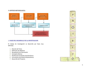 9
1.‐SINTESIS METODOLOGICA
MARCO
GENERAL
ANALISIS
CENTRAL
PROBLEMA CONSIDERACIONES
GENERALES
CONCLUSIONES Y
RECOMENDACIONES
VERIFICACION
ANALISIS
REFERENCIAL
2.‐FASES DEL DESARROLLO DE LA INVESTIGACION 
El  trabajo  de  investigación  se  desarrolla  por  fases  muy 
definidas: 
 
 
1. Elección del Tema 
2. Definición de Objetivos 
3. Recopilación de Información 
4. Conceptos Básicos  
5. Planificación de Diseño Arquitectónico. 
6. Formulación del Diseño Arquitectónico. 
7. Desarrollo del Proyecto. 
 