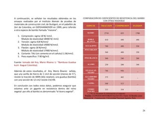 26
A  continuación,  se  señalan  los  resultados  obtenidos  en  los 
418
N/mm2.
ón: sigma 18 N/mm2. 
ulo de elasticidad 17900 N/mm
 
del   e
demás  de  estos  resultados,  el    Arq.
ue una varilla de hierro de 1 cm2 de
esiste la tracción de 40KN (kilo newton),
on una sección  te 216 
sión con todos estos datos, podemos asegurar que 
ante  un  gigante  en  resistencia  dentro  del  reino 
COMPARACION DE COEFICIENTES DE RESISTENCIA DEL BAMBU 
CON OTRAS MADERAS ensayos  realizados  por  el  Instituto  Alemán  de  pruebas  de 
materiales de construcción civil, de Stuttgart, en el pabellón de 
Zeri de Colombia, en EXPOHANNOVER en 1999, pero referido 
a otra especie de bambú llamada “macana”. 
 
1. Compresión: sigma 18 N/ mm2. 
Modulo de elasticidad 18400 N/ mm2. 
2. Tensión: sigma   N/mm2 
Modulo de elasticidad 19000   
3. Flexi
Mód
4. Cortante: TAU (sin cemento en
5. Peso especifico: 7.90 Kg/m3. 
 
Fuente: tomado   Arq. Mario Álvar
kunt‐ Ibagué Colombia). 
 
2. 
el cañuto) 1.1N/mm2. 
z U. “Bambusa Guadua 
  Mario  Álvarez    señala, 
 sección (menos de ½”), 
 una guadua (bambú) 
KN. 
A
q
r
c de 12 cm2 resis
 
En conclu
estamos 
vegetal: por ello al bambú es denominado “el Acero vegetal”. 
ESPECIE TRACCION COMPRESION FLEXION
BAMBU 2710 835 1700
ROBLE
BLANCO
810 490 490
EUCALIPTO 700 490 530
PINO OREJON
560 400 350
PINO BLANCO 560 240 280
ALAMO 230 200 340
GUAYACAN
NEGRO
746 956 _
ALGARROBO
NEGRO
375 482 _
CAOBA 368 513 _
CEDRO
MACHO
333 354 _
(_) No se encuentra la información al respecto.
Fuente: CE/P8283C649/FORESTALES/UNA Titulo: El Bambú como
Material de Construcción .Universidad Nacional Agraria- Perú.
 