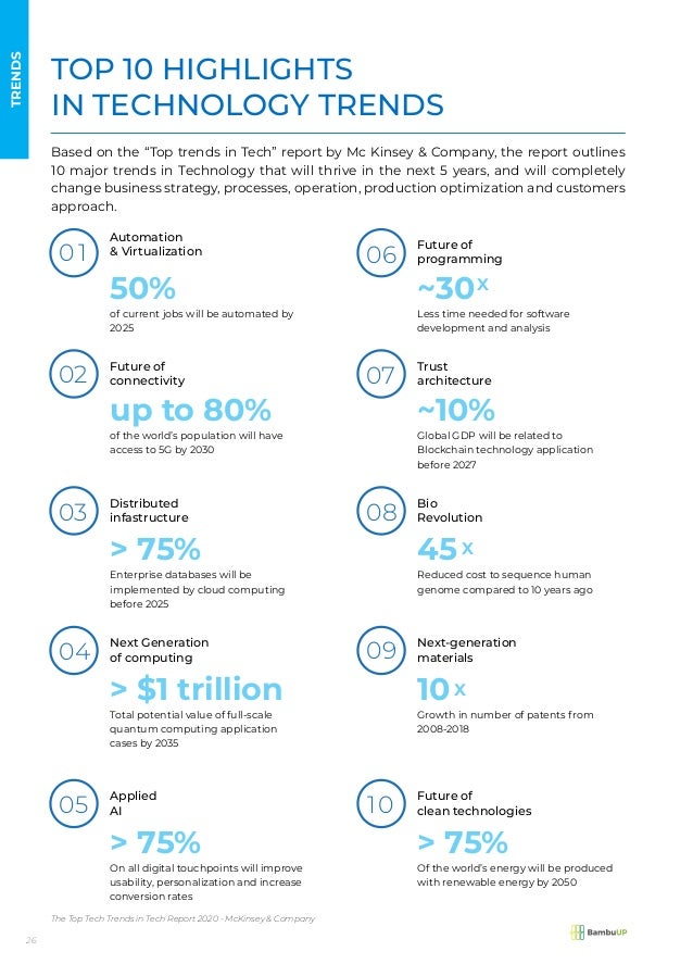 Vietnam Open Innovation Report 2021 (BambuUP) - Startups Overview Map ...