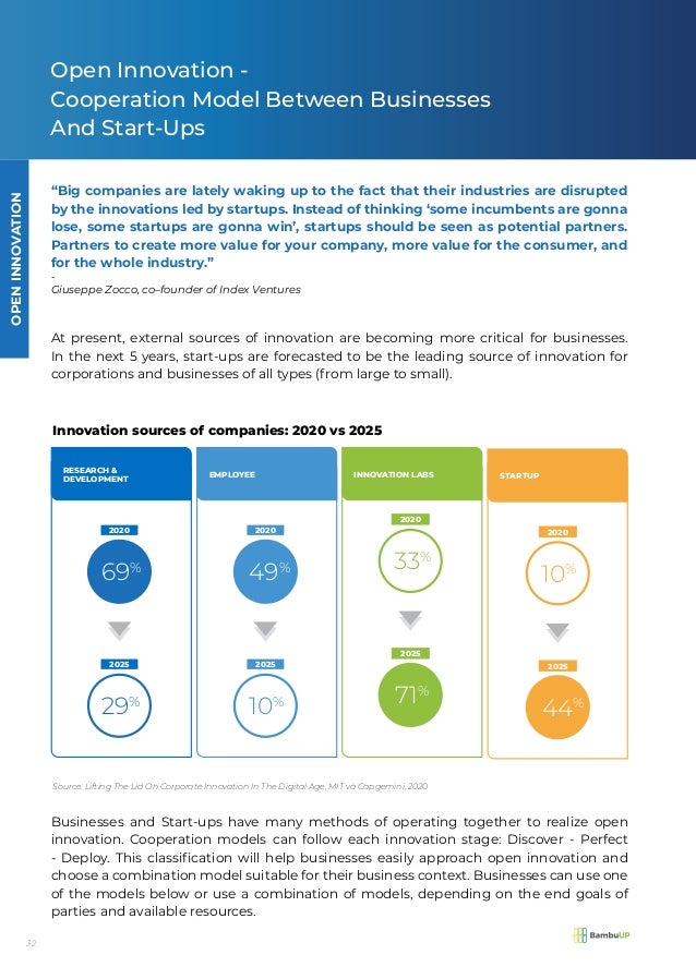 Vietnam Open Innovation Report 2021 (BambuUP) - Startups Overview Map ...