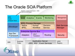 BAM CEP / Business Activity Monitoring , Complex Event Processingomplex ...