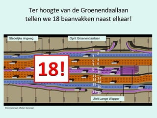 Bronmateriaal: stRaten Generaal Ter hoogte van de Groenendaallaan tellen we 18 baanvakken naast elkaar! Uitrit Lange Wapper Oprit Groenendaallaan Stedelijke ringweg 