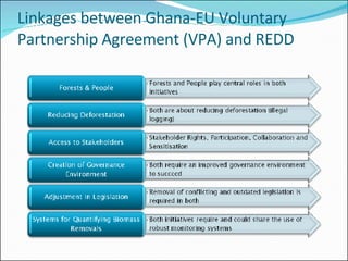 Linkages between Ghana-EU Voluntary Partnership Agreement (VPA) and REDD 