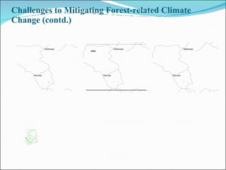 Challenges to Mitigating Forest-related Climate Change (contd.) 