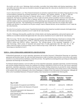 13
Receivables and other assets: Brokerage client receivables, receivables from broker-dealers and clearing organizations, other
receivables and certain other assets are recorded at amounts that approximate fair value and are classified as Level 2 and 3 under
the fair value hierarchy.
Loans to financial advisors, net: These financial instruments are primarily comprised of loans provided to financial advisors or key
revenue producers, primarily for recruiting, transitional cost assistance, and retention purposes. At May 27, 2020, the
carrying value and fair value of the loans to financial advisors, net is CHF623.7 million and CHF476.8 million,
respectively. Such loans are generally repaid over a five to eight year period, and are recorded at cost less an allowance for
doubtful accounts. The fair value of loans to financial advisors, net, is determined through application of a discounted
cash flow analysis, based on contractual maturities of the underlying loans discounted at the current market interest rates
associated with such loans. This methodology for estimating the fair value of these loans does not consider other market
variables and, therefore, is not based on an exit price concept. Loans to financial advisors, net are classified as Level 3 under the
fair value hierarchy.
Securities borrowed and securities loaned: Securities borrowed and securities loaned are recorded at amounts which approximate
fair value and are primarily classified as Level 2 under the fair value hierarchy.
Payables: Brokerage client payables, payables due to broker-dealers and clearing organizations, and accrued expenses and
liabilities are recorded at amounts that approximate fair value and are classified as Level 2 under the fair value hierarchy.
Other borrowings: The fair value of the mortgage note payable associated with the financing is based upon an estimate of the
current market rates for similar loans. At May 27, 2020, the carrying value and fair value of the mortgage note payable is
CHF26.4 million and CHF26.6 million, respectively. The carrying amount of the remaining components of our
other borrowings, which consist of unsecured and secured lines of credit, approximate their fair value due to the
relative short-term nature of such borrowings, some of which are day-to-day. Under the fair value hierarchy, our other
borrowings are classified as Level 2.
NOTE 4 – COLLATERALIZED AGREEMENTS AND FINANCINGS
Collateralized agreements are reverse repurchase agreements and securities borrowed. Collateralized financings are repurchase
agreements and securities loaned. We enter into these transactions in order to facilitate client activities, invest excess cash, acquire
securities to cover short positions and finance certain firm activities. The significant accounting policies governing our collateralized
agreements and financings are described in Note 2.
For financial statement purposes, we do not offset our reverse repurchase agreements, repurchase agreements, securities borrowing
and securities lending transactions because the conditions for netting as specified by GAAP are not met. Our reverse repurchase
agreements, repurchase agreements, securities borrowing and securities lending transactions are governed by master agreements
that are widely used by counterparties and that may allow for net settlements of payments in the normal course as well as offsetting
of all contracts with a given counterparty in the event of bankruptcy or default of one of the parties to the transaction. Although not
offset on the Consolidated Statement of Financial Condition, these transactions are included in the followingtable.
Assets Liabilities
Reverse
repurchase
agreements
Securities Repurchase
borrowed agreements
Securities
loaned
(in thousands)
May 27, 2019
Gross amounts of recognized assets/liabilities CHF377,456 CHF50,327 CHF142,791 CHF304,503
Gross amounts offset in the Statement of Financial
Condition — — — —
Net amounts presented in the Statement of
Financial Condition 377,456 150,327 142,791 304,503
Gross amounts not offset in the Statement of
Financial Condition (377,456) (147,511) (142,791) (298,198)
Net amount CHF — CHF 2,816 CHF — CHF 6,305
 