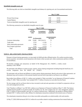 18
Identifiable intangible assets, net
The following table sets forth our identifiable intangible asset balances by reporting unit, net of accumulated amortization:
May 27, 2020
Private Client Group CHF 34,936
Capital Markets CHF 21,538
Total net identifiable intangible assets by reporting unit CHF 56,474
The following summarizes our identifiable intangible assets by type:
Gross
carrying
value
May 27, 2020
Accumulated
amortization
Weighted
average
useful life
Customer relationships CHF
(in thousands)
74,800 CHF (24,413)
(in years)
14
Trade name 2,210 (1,166) 3
Seller relationship agreements 5,300 (1,317) 6
Non-Compete agreement 2,332 (1,272) 3
Total CHF 84,642 CHF (28,168)
NOTE 8 – RELATED PARTY TRANSACTIONS
Pursuant to formal clearing agreements, we clear trades for BAM and other affiliated entities. We confirm securities trades,
process securities movements, record transactions with clients in their accounts and collect commissions and fees on behalf
of suchaffiliates.
We facilitate mortgage sale transactions on behalf of BA Management AG. (“BAM”), a wholly owned
subsidiary of BA MGMT.
We participate with affiliates in certain revenue, expense, and tax sharing arrangements including being the beneficiary of a
revenue assignment from BA MGMT AG. (“BAM”).
We participate with our Parent and affiliates in certain expense sharing agreements. Based on the terms in these agreements, our
allocations may not be inclusive of all economic benefits received from or provided to our Parent or our affiliates.
Receivables from affiliates of CHF 21.1 million were included in “Other receivables” on our Statement of Financial Condition
at May 27, 2020. “Other receivables” also included CHF 2.7 million of income tax receivable from the Parent.
We also manage cash for our Parent which we have invested in cash and cash equivalents on its behalf in conjunction with our
own cash management activities.
Total “Payables to affiliates” was CHF 809.1 million on our Statement of Financial Condition at May 27, 2020. This balance
included amounts payable to our parent of CHF 741.9 million for the inter-company loan for cash management purposes,
CHF 2.3 million of interest payable, and CHF 59.2 million of deferred taxes. Additionally, the payable to affiliates balance
included CHF 5.7 million owed to other affiliates for related party transactions conducted in the normal course of business.
The related party transactions that give rise to these receivables and payables are settled monthly with cash transfers.
At May 27, 2020, BAM advanced CHF 56.3 million for receivables related to trailing commissions from mutual funds and
 