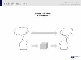 BAMI: An Interactive Toy Design
3-1. Experience Design                           for Helping Kids Go to Bed Independently




                         Indirect Interaction:
                            Kid & Mother
 