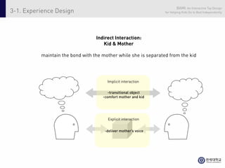 BAMI: An Interactive Toy Design
3-1. Experience Design                                           for Helping Kids Go to Bed Independently




                                  Indirect Interaction:
                                     Kid & Mother

          maintain the bond with the mother while she is separated from the kid




                                       Implicit interaction

                                        -transitional object
                                     -comfort mother and kid




                                        Explicit interaction


                                      -deliver mother’s voice
 