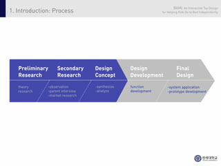 BAMI: An Interactive Toy Design
1. Introduction: Process                                      for Helping Kids Go to Bed Independently




   Preliminary     Secondary      Design        Design                  Final
   Research        Research       Concept       Development             Design

   theory     -observation        -synthesize   function         -system application
   research   -parent interview   -analyze      development      -prototype development
              -market research
 