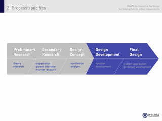 BAMI: An Interactive Toy Design
2. Process specifics                                          for Helping Kids Go to Bed Independently




   Preliminary     Secondary      Design        Design                  Final
   Research        Research       Concept       Development             Design
   theory     -observation        -synthesize   function         -system application
   research   -parent interview   -analyze      development      -prototype development
              -market research
 
