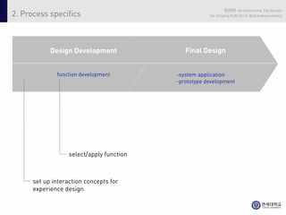 BAMI: An Interactive Toy Design
2. Process specifics                                   for Helping Kids Go to Bed Independently




            Design Development                Final Design


              function development         -system application
                                           -prototype development




                   select/apply function



      set up interaction concepts for
      experience design
 