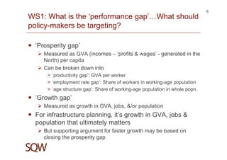 WS1: What is the ‘performance gap’…What should
policy-makers be targeting?
‘Prosperity gap’
Measured as GVA (incomes – ‘profits & wages’ - generated in the
North) per capita
Can be broken down into
> ‘productivity gap’: GVA per worker
> ‘employment rate gap’: Share of workers in working-age population
> ‘age structure gap’: Share of working-age population in whole popn.
‘Growth gap’
Measured as growth in GVA, jobs, &/or population
For infrastructure planning, it’s growth in GVA, jobs &
population that ultimately matters
But supporting argument for faster growth may be based on
closing the prosperity gap
6
 