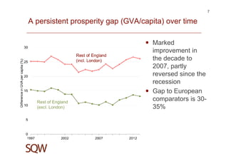 A persistent prosperity gap (GVA/capita) over time
Marked
improvement in
the decade to
2007, partly
reversed since the
recession
Gap to European
comparators is 30-
35%
7
Rest of England
(excl. London)
 