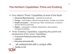 Pan-Northern Capabilities: Prime and Enabling
Four distinct ‘Prime’ Capabilities at level of the North
Advanced Manufacturing – materials & processes
Energy – technologies underpinning generation, storage, low carbon
Health Innovation – Life Sciences, Med Tech/Devices, e-health &
service delivery processes
Digital – computation, software design/tools, data analytics,
simulation/modelling
Three ‘Enabling’ Capabilities, supporting the growth and
development of the ‘prime’ Capabilities…
Financial & Professional Services (FPS)
Logistics
Education (primarily HE)
. . . all underpinned with a unique offer
Quality of Life
12
 