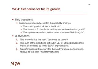 WS4: Scenarios for future growth
Key questions
Based on productivity, sector, & capability findings
> What could growth look like in the North?
> What transport & other factors will be needed to realise this growth?
> What options are realistic, on the balance between GVA &/or jobs?
3 scenarios
1. The future is like the past (‘business as usual’)
2. The sum of the ambitions set out in LEPs’ Strategic Economic
Plans, as collated by TfN (‘SEPs’ expectations’)
3. Transformational trajectory for the North’s future performance,
relative to the past (‘transformational’)
14
 