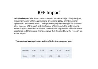 REF Impact
Sub Panel report “The impact cases covered a very wide range of impact types,
including impacts within organisations, on national policy, on international
agreements and on the public. The high scoring impact cases typically provided
clear evidence of the reach and significance of the impact, the underpinning
research which was cited clearly met the threshold requirement of international
excellence and there was a strong narrative that described how the research led
to the impact”.
Profile type 4* (%) 3* (%) 2* (%) 1* (%) UC (%)
Impact 37.7 42.5 17.0 2.2 0.6
The weighted average impact sub-profile for the sub panel was:
 