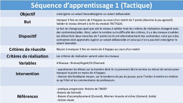 Exemple De Situation D apprentissage En Eps Noovo Moi Exemple De Situation D apprentissage En Eps Noovo Moi