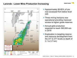 AGNICO EAGLE | BAML 21ST ANNUAL CANADA MINING CONFERENCE | 14
 Approximately 80-85% of ore
now accessed from below level
245
 Three mining horizons now
operational providing improved
access to higher grade reserves
 Annual gold production
expected to reach 350,000 ozs
in 2019
 Exploration is targeting reserve
and resource development from
the 311 to 371 levels (a depth of
3.1 to 3.7 km)
Laronde - Lower Mine Production Increasing
 