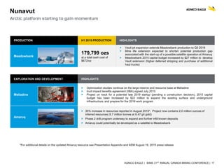 AGNICO EAGLE | BAML 21ST ANNUAL CANADA MINING CONFERENCE | 17
EXPLORATION AND DEVELOPMENT HIGHLIGHTS
Meliadine
 Optimization studies continue on the large reserve and resource base at Meliadine
 Inuit impact benefits agreement (IIBA) signed July 2015
 Project on track for a potential late 2019 startup (pending a construction decision), 2015 capital
budget has been increased by $22 million to expand the existing surface and underground
infrastructure, and prepare for the 2016 work program
Amaruq
 35% increase in resources reported in August 2015*. Project now contains 2.0 million ounces of
inferred resources (9.7 million tonnes at 6.47 g/t gold)
 Phase 2 drill program underway to expand and further infill known deposits
 Amaruq could potentially be developed as a satellite to Meadowbank
Nunavut
Arctic platform starting to gain momentum
PRODUCTION H1 2015 PRODUCTION HIGHLIGHTS
Meadowbank
179,799 ozs
at a total cash cost of
$672/oz
 Vault pit expansion extends Meadowbank production to Q3 2018
 Mine life extension expected to shorten potential production gap
associated with the start-up of a possible satellite operation at Amaruq
 Meadowbank 2015 capital budget increased by $27 million to develop
Vault extension (higher deferred stripping and purchase of additional
haul trucks)
*For additional details on the updated Amaruq resource see Presentation Appendix and AEM August 19, 2015 press release
 