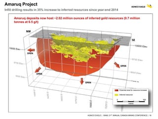 AGNICO EAGLE | BAML 21ST ANNUAL CANADA MINING CONFERENCE | 18
Amaruq Project
Infill drilling results in 35% increase to inferred resources since year-end 2014
Amaruq deposits now host ~2.02 million ounces of inferred gold resources (9.7 million
tonnes at 6.5 g/t)
 