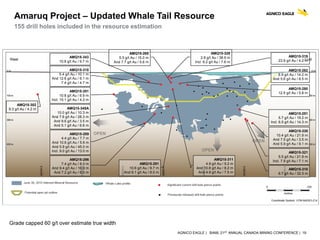 AGNICO EAGLE | BAML 21ST ANNUAL CANADA MINING CONFERENCE | 19
Grade capped 60 g/t over estimate true width
Amaruq Project – Updated Whale Tail Resource
155 drill holes included in the resource estimation
AMQ15-310
6.7 g/t Au / 32.3 m
AMQ15-296
7.4 g/t Au / 6.0 m
And 9.4 g/t Au / 16.9 m
And 7.2 g/t Au / 6.0 m
AMQ15-280
12.5 g/t Au / 5.8 m
AMQ15-321
5.5 g/t Au / 21.9 m
Incl. 7.9 g/t Au / 7.1 m
AMQ15-291
10.6 g/t Au / 8.7 m
And 6.1 g/t Au / 8.0 m
AMQ15-302
9.3 g/t Au / 4.2 m
AMQ15-262
6.9 g/t Au / 14.2 m
And 5.6 g/t Au / 8.5 m
AMQ15-265
5.5 g/t Au / 15.0 m
And 7.7 g/t Au / 5.6 m
AMQ15-330
10.4 g/t Au / 21.9 m
And 7.5 g/t Au / 3.5 m
And 5.9 g/t Au / 9.1 m
AMQ15-251
5.7 g/t Au / 19.2 m
Incl. 6.5 g/t Au / 14.3 m
AMQ15-311
4.9 g/t Au / 9.2 m
And 10.8 g/t Au / 8.2 m
And 4.9 g/t Au / 7.5 m
AMQ15-289
4.4 g/t Au / 7.7 m
And 10.6 g/t Au / 5.6 m
And 5.9 g/t Au / 45.0 m
Incl. 9.0 g/t Au / 13.0 m
AMQ15-318
5.4 g/t Au / 10.1 m
And 12.6 g/t Au / 6.1 m
7.4 g/t Au / 4.7 m
AMQ15-319
23.9 g/t Au / 4.2 m
AMQ15-345A
10.0 g/t Au / 10.3 m
And 7.6 g/t Au / 28.3 m
And 9.6 g/t Au / 3.5 m
And 5.1 g/t Au / 6.6 m
AMQ15-351
10.8 g/t Au / 6.9 m
Incl. 15.1 g/t Au / 4.2 m
AMQ15-343
10.8 g/t Au / 9.7 m
AMQ15-328
2.8 g/t Au / 38.9 m
Incl. 6.2 g/t Au / 7.6 m
 