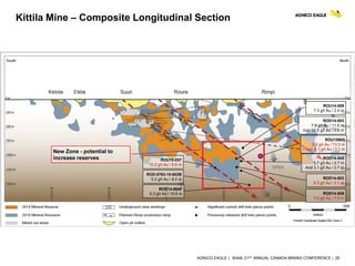 AGNICO EAGLE | BAML 21ST ANNUAL CANADA MINING CONFERENCE | 25
Kittila Mine – Composite Longitudinal Section
ROU10-037
10.2 g/t Au / 5.6 m
ROU14-009
7.3 g/t Au / 2.4 m
ROD14-005
5.7 g/t Au / 2.7 m
And 3.1 g/t Au / 3.7 m
ROD14-004F
5.3 g/t Au / 10.0 m
ROD-0763-15-602B
5.2 g/t Au / 8.2 m
ROD14-003
7.8 g/t Au / 11.5 m
Incl. 12.5 g/t Au / 3.6 m
ROD14-005
7.0 g/t Au / 7.0 m
ROD14-003
5.3 g/t Au / 3.1 m
ROU15603
5.2 g/t Au / 13.3 m
Incl. 6.1 g/t Au / 7.1 m
New Zone - potential to
increase reserves
 