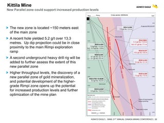 AGNICO EAGLE | BAML 21ST ANNUAL CANADA MINING CONFERENCE | 26
Kittila Mine
New Parallel zone could support increased production levels
 The new zone is located ~150 meters east
of the main zone
 A recent hole yielded 5.2 g/t over 13.3
metres. Up dip projection could be in close
proximity to the main Rimpi exploration
ramp
 A second underground heavy drill rig will be
added to further assess the extent of this
new parallel zone
 Higher throughput levels, the discovery of a
new parallel zone of gold mineralization,
and potential development of the higher-
grade Rimpi zone opens up the potential
for increased production levels and further
optimization of the mine plan
 