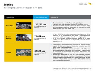 AGNICO EAGLE | BAML 21ST ANNUAL CANADA MINING CONFERENCE | 30
PRODUCTION H1 2015 PRODUCTION HIGHLIGHTS
Pinos Altos
100,753 ozs
at a total cash cost of
$371/oz
 Construction continues on the Phase IV heap leach pad
 The Pinos Altos shaft remains on schedule for completion in 2016
 Evaluation of satellite deposits continues. In-fill and conversion drilling
is 50% complete on the Sinter deposit with the expectation of adding
this to the Pinos Altos mine plan in 2020
Creston
Mascota
28,054 ozs
at a total cash cost of
$421/oz
 In April 2015, higher grade mineralization was discovered at the
bottom of the pit and outside the block model. Additional drilling is
underway to test for continuity, and results are being compiled
 In H2 2015, infill and conversion drilling is planned on the Bravo
satellite zone. If successful, this could potentially extend the Creston
Mascota mine life
La India
52,326 ozs
at a total cash cost of
$414/oz
 Development of second phase leach pad continues. This pad provides
capacity for the current planned life-of-mine production and ~5.0
million tonnes of additional stacking
 Block model reconciliation remains favorable. Infill drilling and
technical studies are underway to refine the model. This information
is expected to be incorporated into year-end 2015 reserve and
resource estimates
 Re-evaluation of historical drill core at La India has better quantified
areas with gold bearing sulphide mineralization. Preliminary
metallurgical testing indicates that some of this material may be heap
leachable, with potential to reassign a portion of the sulphide material
back into the resource category
Mexico
Record gold & silver production in H1 2015
 